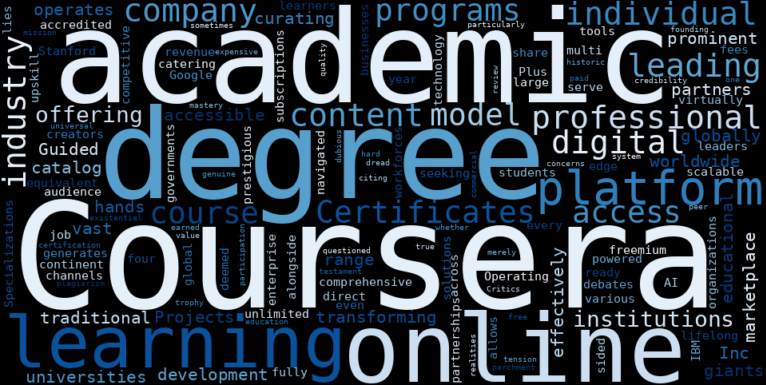 WordCloud Graph for Coursera (COUR)