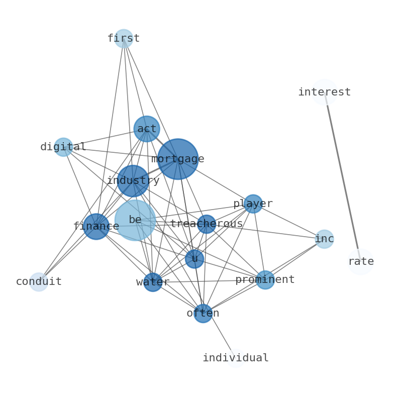 Semantic Network for loanDepot (LDI)
