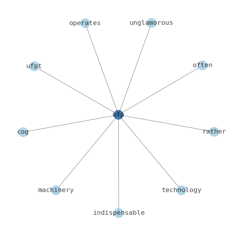 Concept map for UFP Technologies (UFPT)