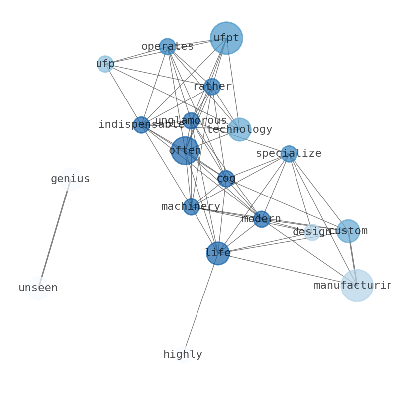 Semantic Network for UFP Technologies (UFPT)