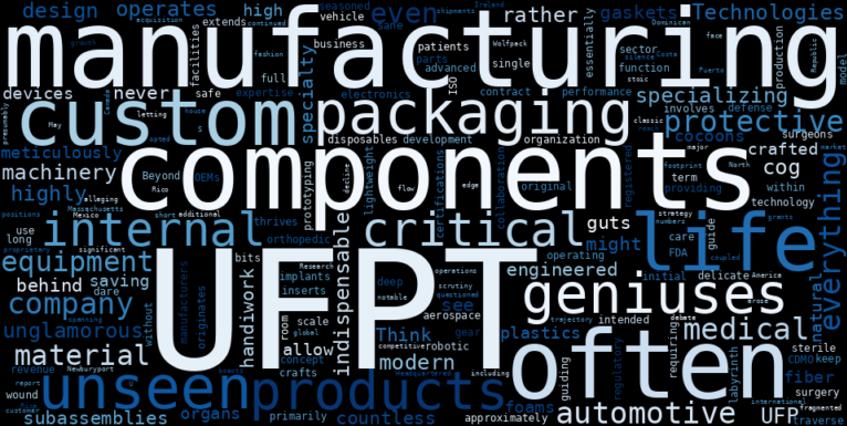 WordCloud Graph for UFP Technologies (UFPT)