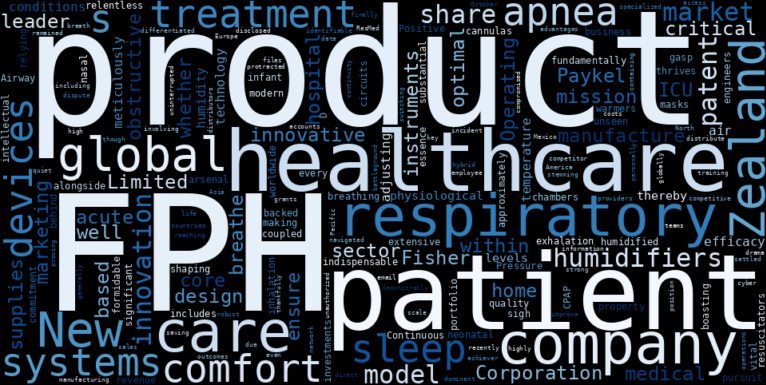 WordCloud Graph for Five Point Holdings LLC (FPH)