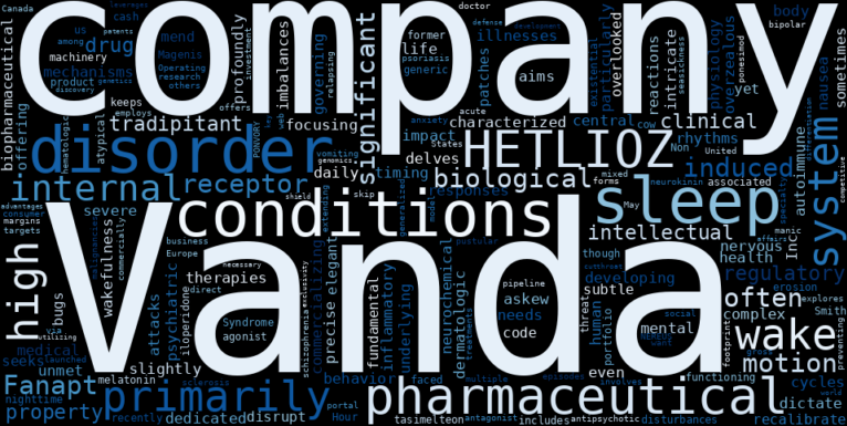 WordCloud Graph for Vanda Pharmaceuticals (VNDA)