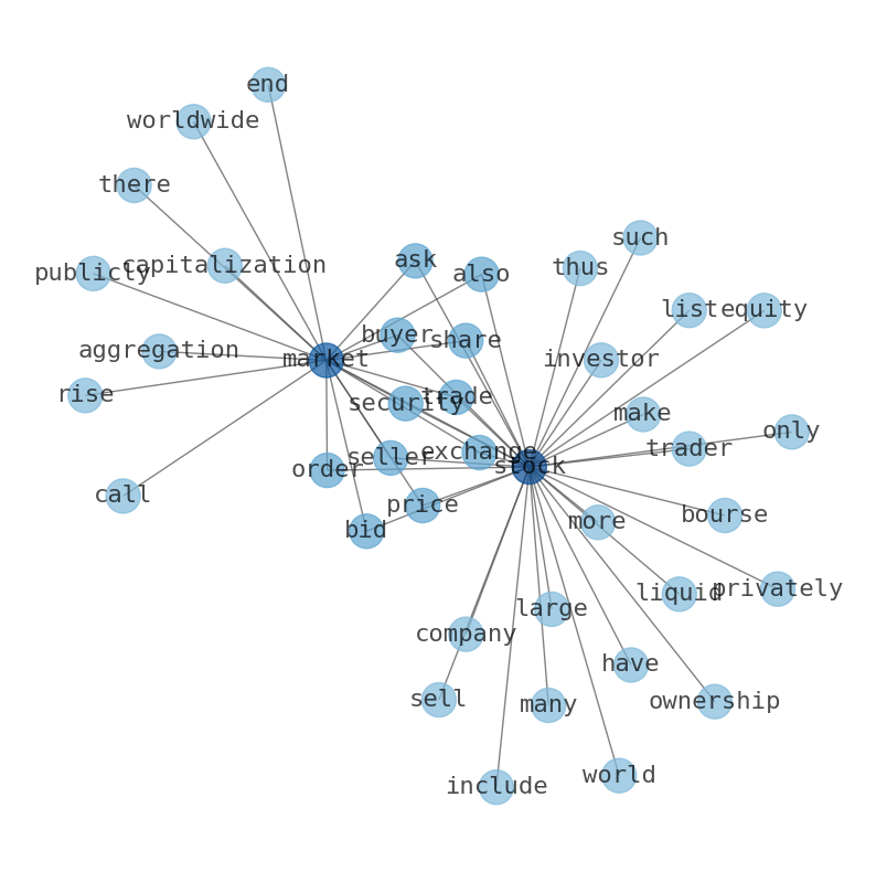 Concept map for 8x8, Inc. (EGHT)