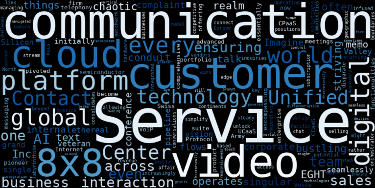 WordCloud Graph for 8x8, Inc. (EGHT)