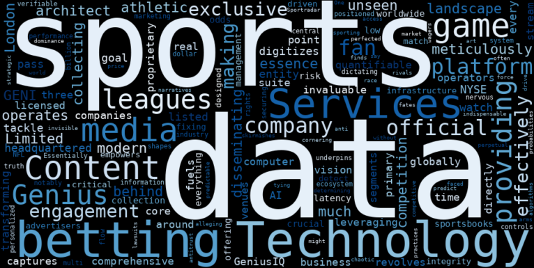 WordCloud Graph for Genius Sports (GENI)
