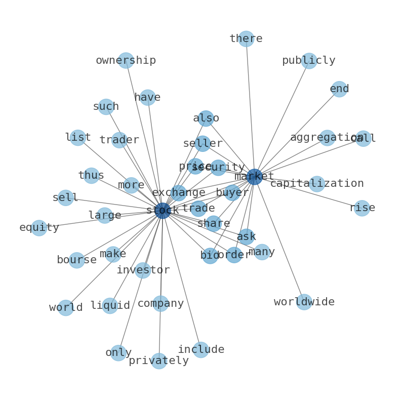 Concept map for Sundial Growers (SNDL)
