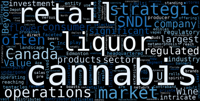 WordCloud Graph for Sundial Growers (SNDL)