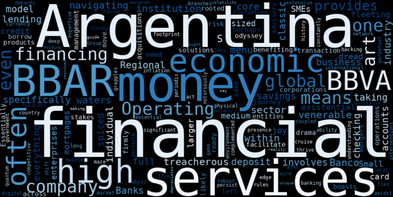 WordCloud Graph for Banco BBVA Argentina (BBAR)