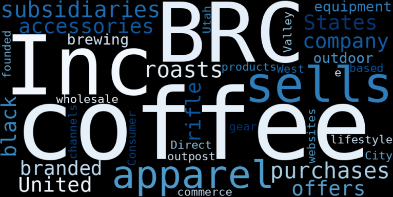 WordCloud Graph for BRC Inc. (BRCC)