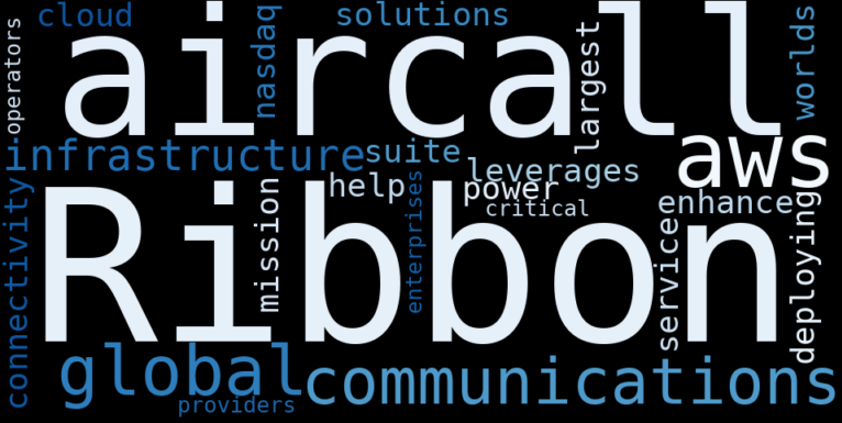 Ribbon Communications