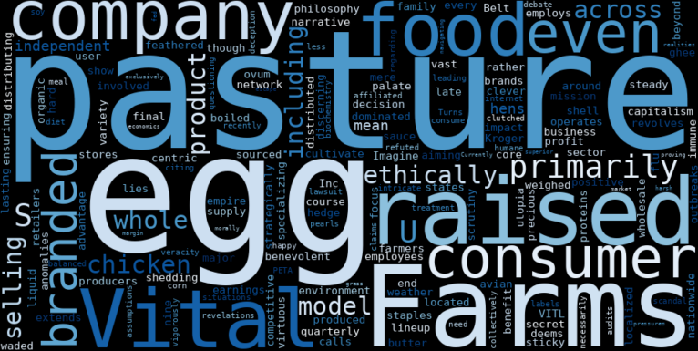 WordCloud Graph for Vital Farms (VITL)
