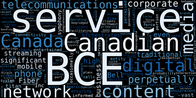WordCloud Graph for BCE, Inc. (BCE)
