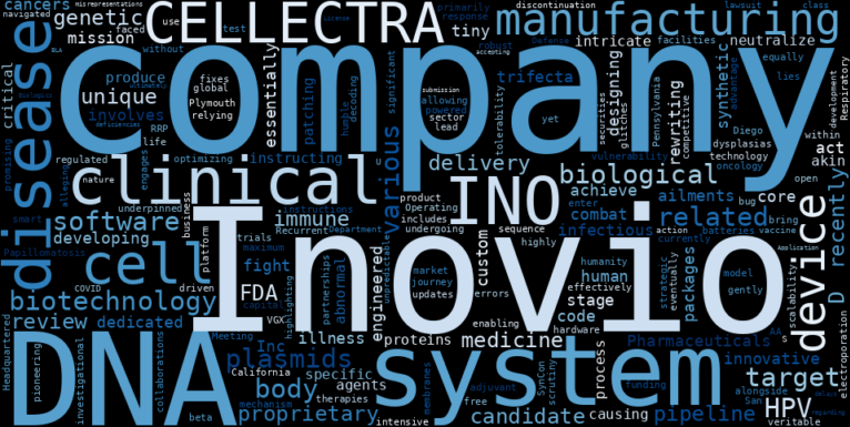 WordCloud Graph for Inovio Pharmaceuticals (INO)
