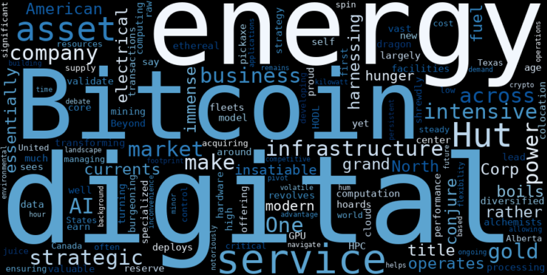 WordCloud Graph for Hut 8 Mining (HUT)