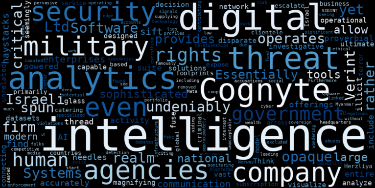 WordCloud Graph for Cognyte Software (CGNT)