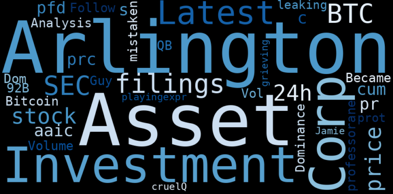 What Is The Symbol Of Arlington Asset Investment Corp Stock Info Nets: Best Summary Graphs about Arlington Asset Investment