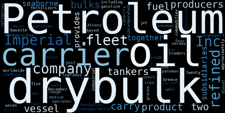 WordCloud Graph for Imperial Petroleum (IMPP)
