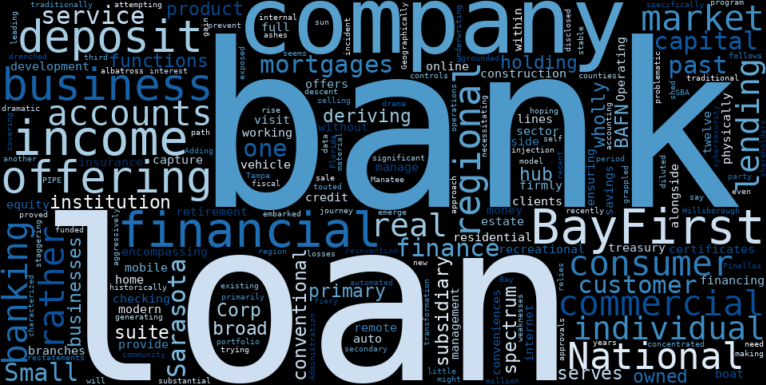 WordCloud Graph for BayFirst Financial (BAFN)