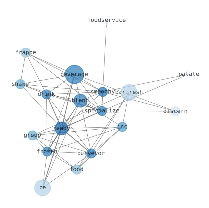 Semantic Network for Barfresh Food Group (BRFH)