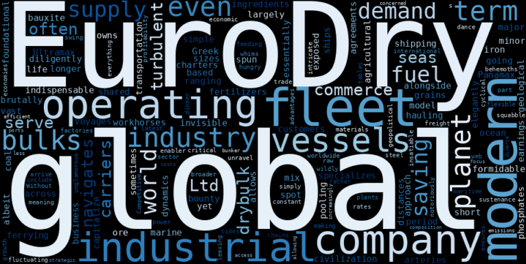 WordCloud Graph for EuroDry (EDRY)