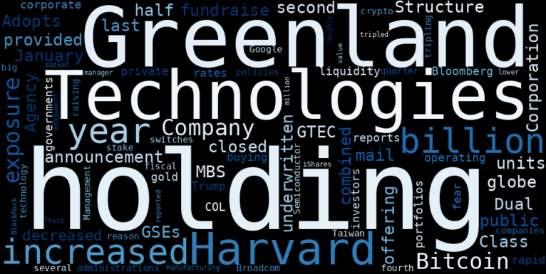 Greenland Technologies Holding