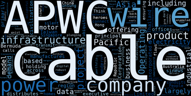 WordCloud Graph for Asia Pacific Wire & Cable (APWC)