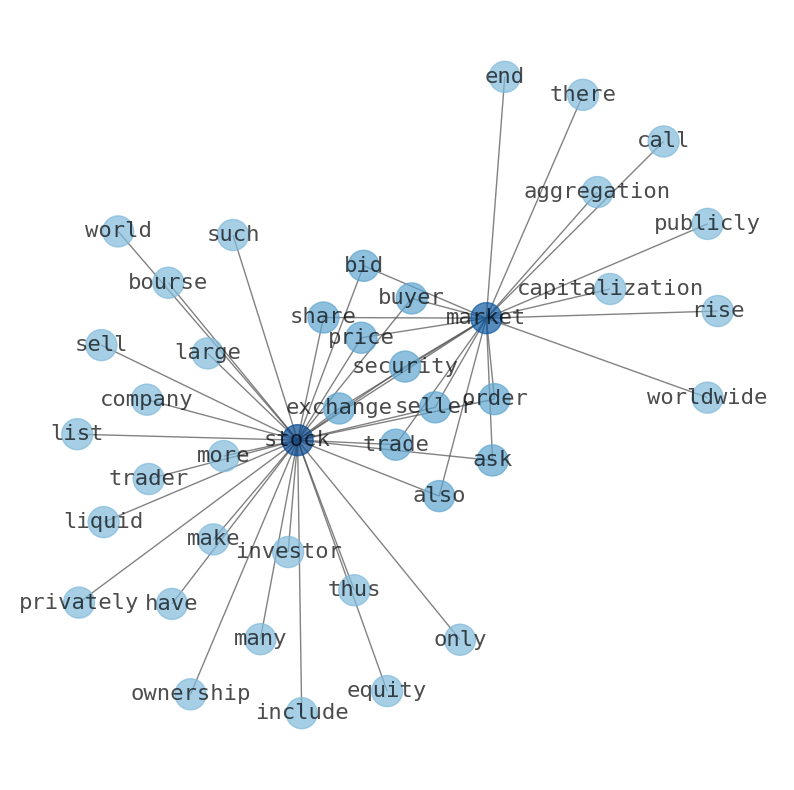 Concept map for ZW Data Action Technologies (CNET)