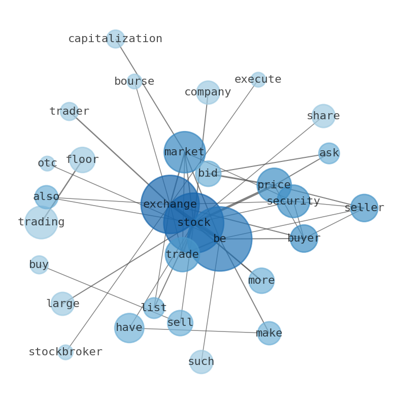 Semantic Network for ZW Data Action Technologies (CNET)