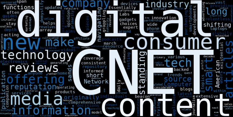 WordCloud Graph for ZW Data Action Technologies (CNET)