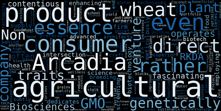 WordCloud Graph for Arcadia Biosciences (RKDA)
