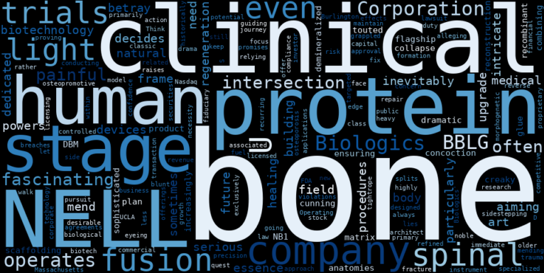 WordCloud Graph for Bone Biologics (BBLG)