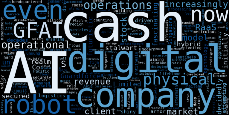 WordCloud Graph for Guardforce AI (GFAI)