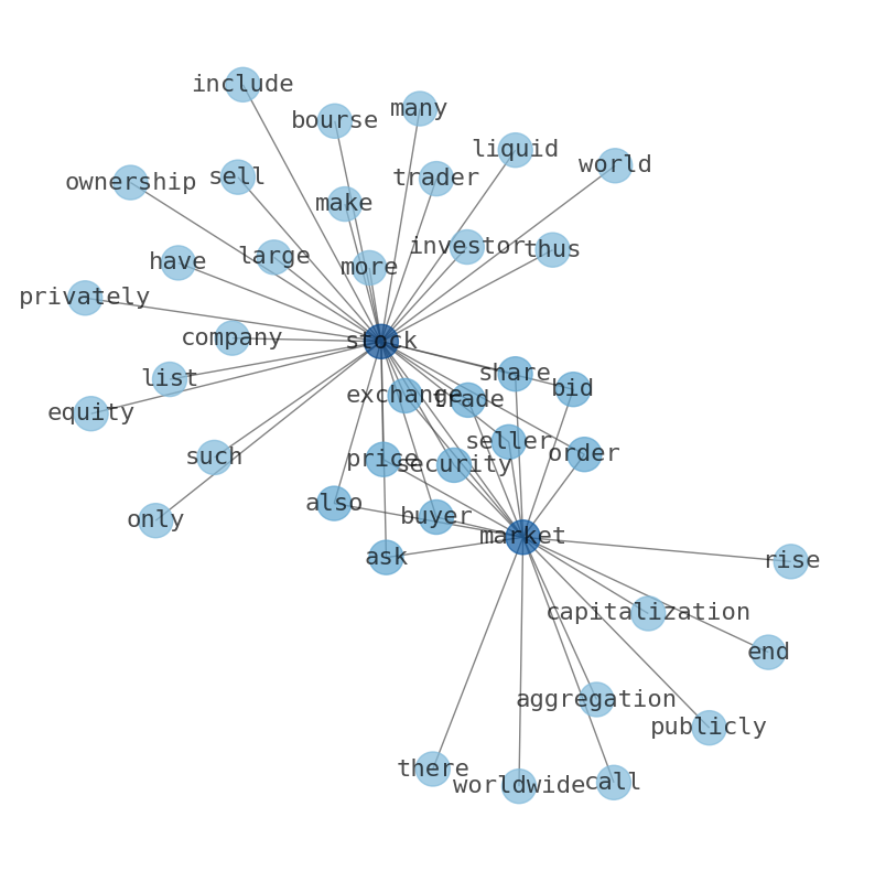 Concept map for UDR, Inc. (UDR)