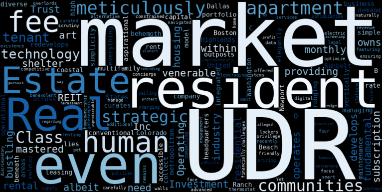 WordCloud Graph for UDR, Inc. (UDR)