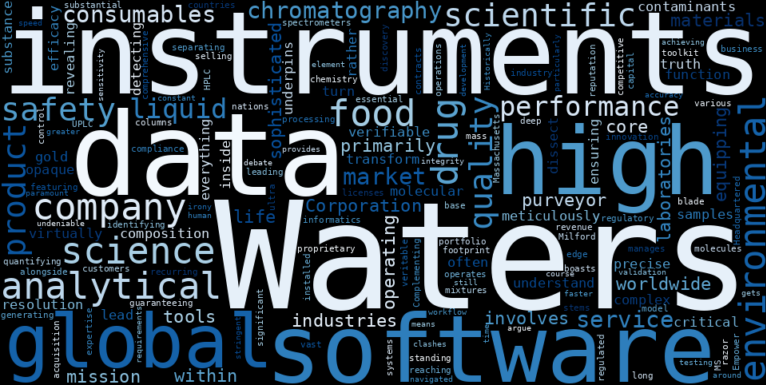 WordCloud Graph for Waters (WAT)
