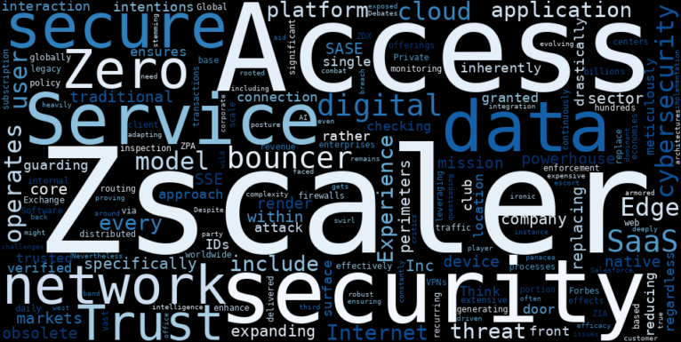 WordCloud Graph for Zscaler (ZS)