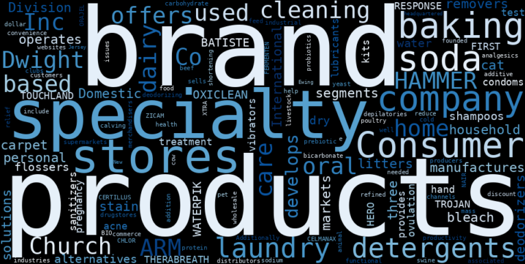 WordCloud Graph for Church & Dwight Company (CHD)