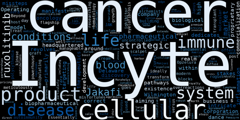 Incyte