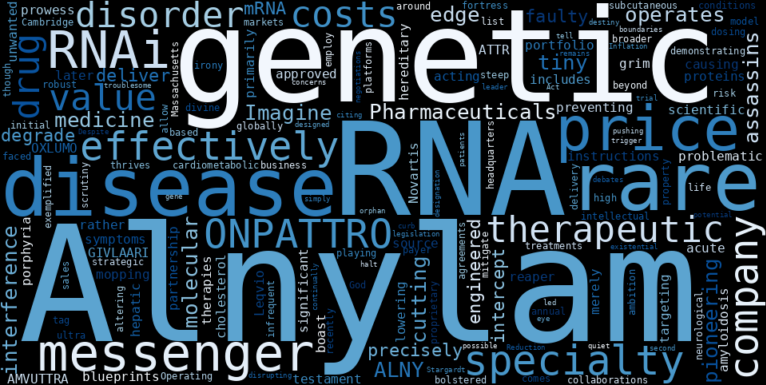 WordCloud Graph for Alnylam Pharmaceuticals (ALNY)