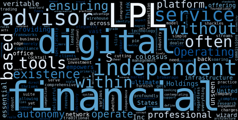 WordCloud Graph for LPL Financial Holdings (LPLA)