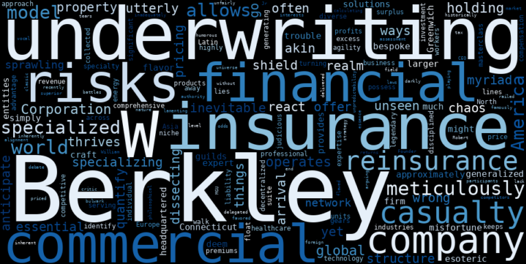 WordCloud Graph for W.R. Berkley (WRB)
