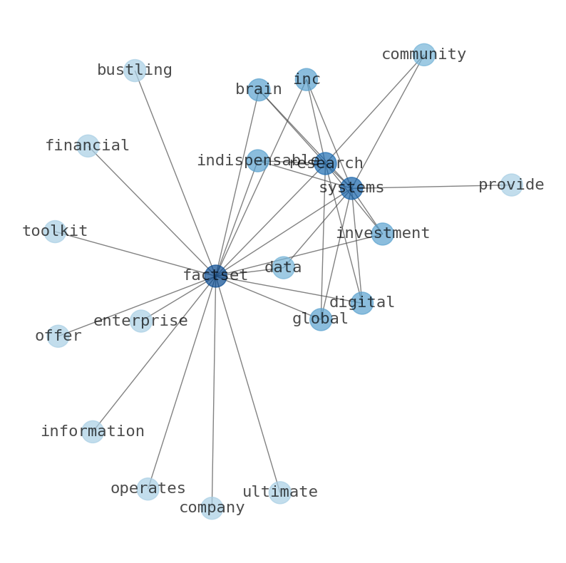 Concept map for FactSet Research Systems (FDS)