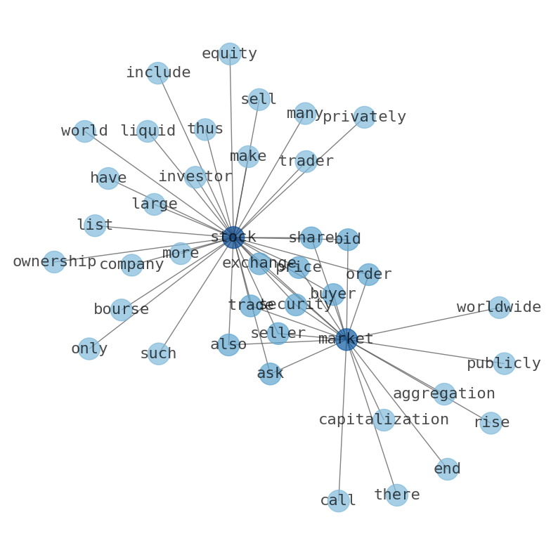 Concept map for Okta, Inc. (OKTA)