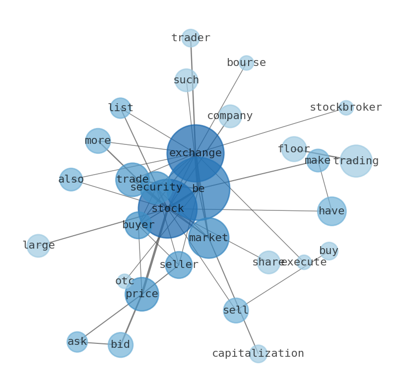 Semantic Network for Okta, Inc. (OKTA)
