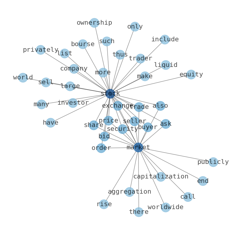 Concept map for Telefonica Brasil (VIV)
