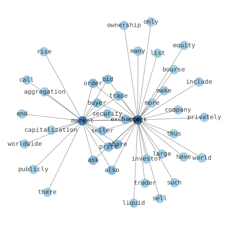 Concept map for ASE Technology Holding Company (ASX)