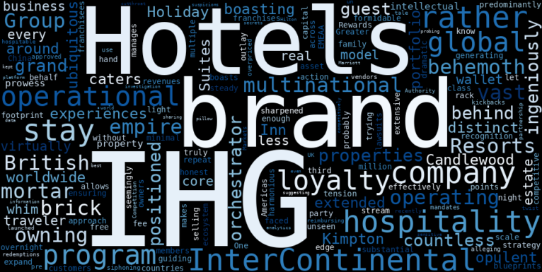 WordCloud Graph for InterContinental Hotels Group (IHG)