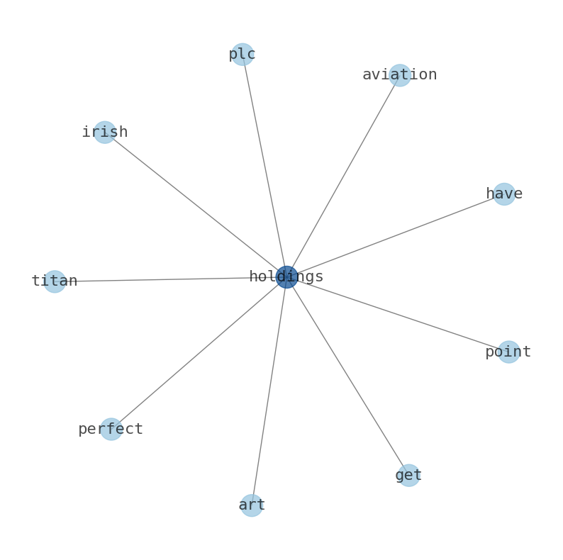 Concept map for Ryan Specialty Group Holdings (RYAN)