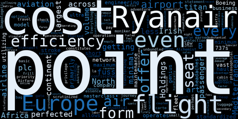 WordCloud Graph for Ryan Specialty Group Holdings (RYAN)